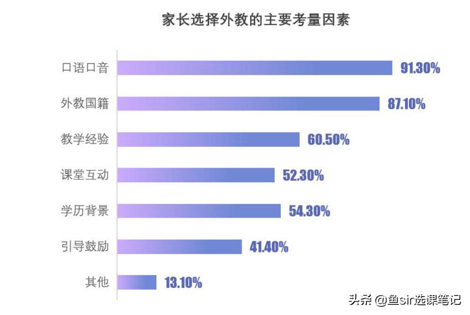 家长满意度包括哪些,家长认同的少儿英语机构