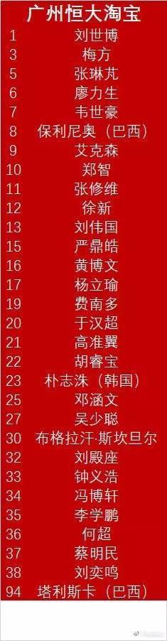 2020赛季直指4冠！恒大预定了第3个亚冠金杯！看我的布局精解