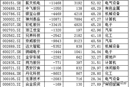 一季度巨亏股票怎么办,一季度暴亏的股