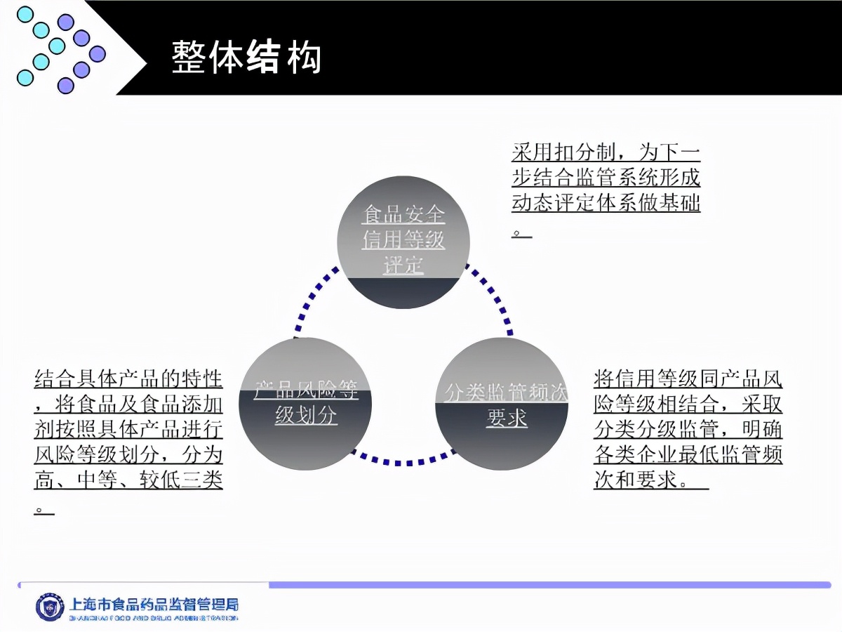 食品工业诚信管理体系认证是什么,食品企业诚信体系认证标准