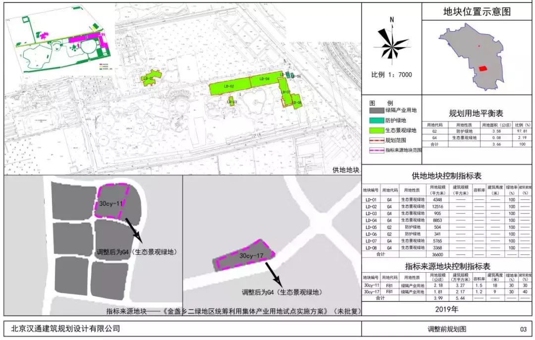 朝阳区金盏乡蓝调庄园最新动态,朝阳区金盏乡蓝调庄园