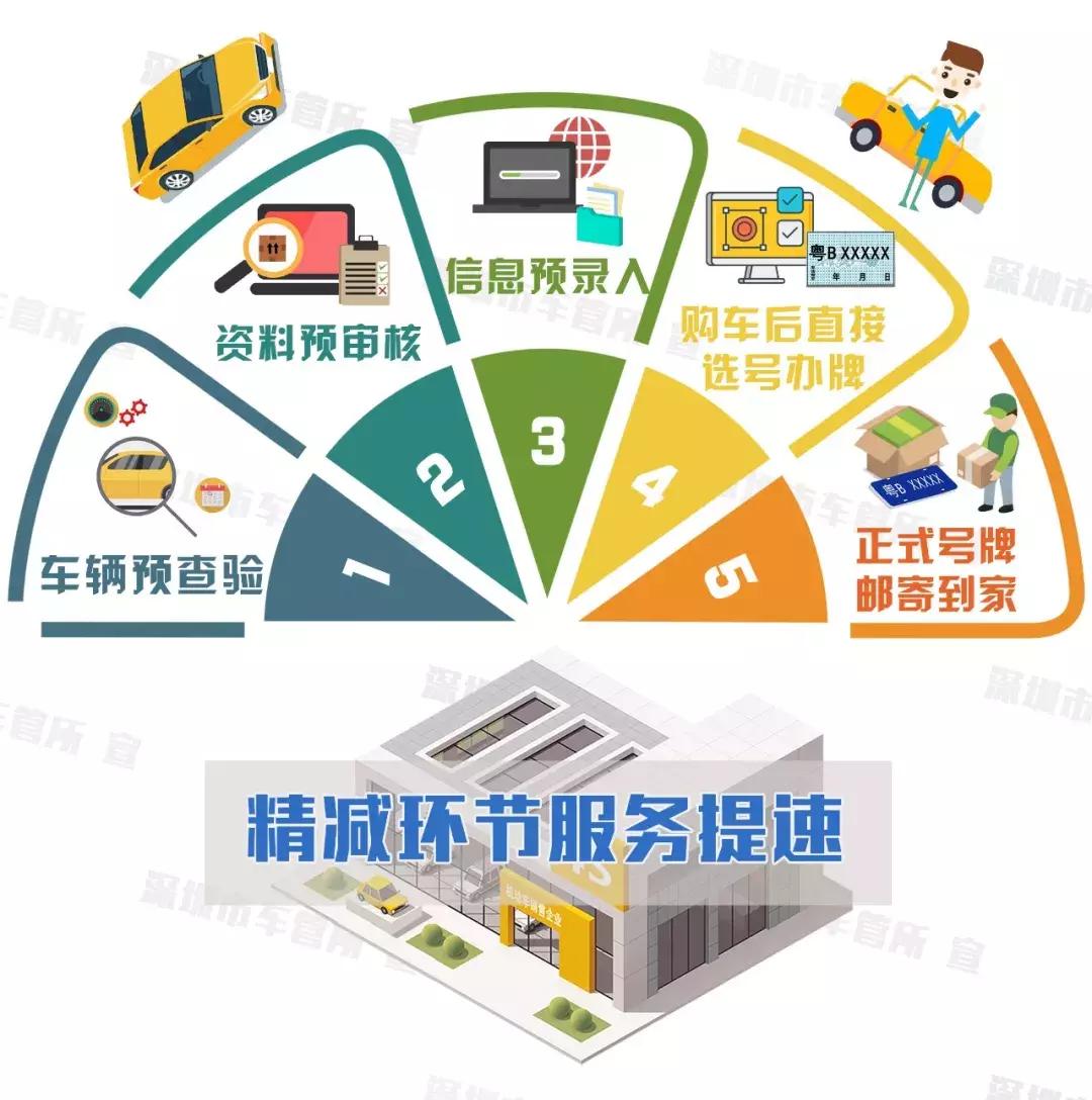 省时省力车,省时省事也省心