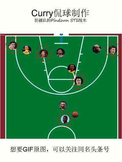 球队战术面板推荐,球队进攻策略2kol2