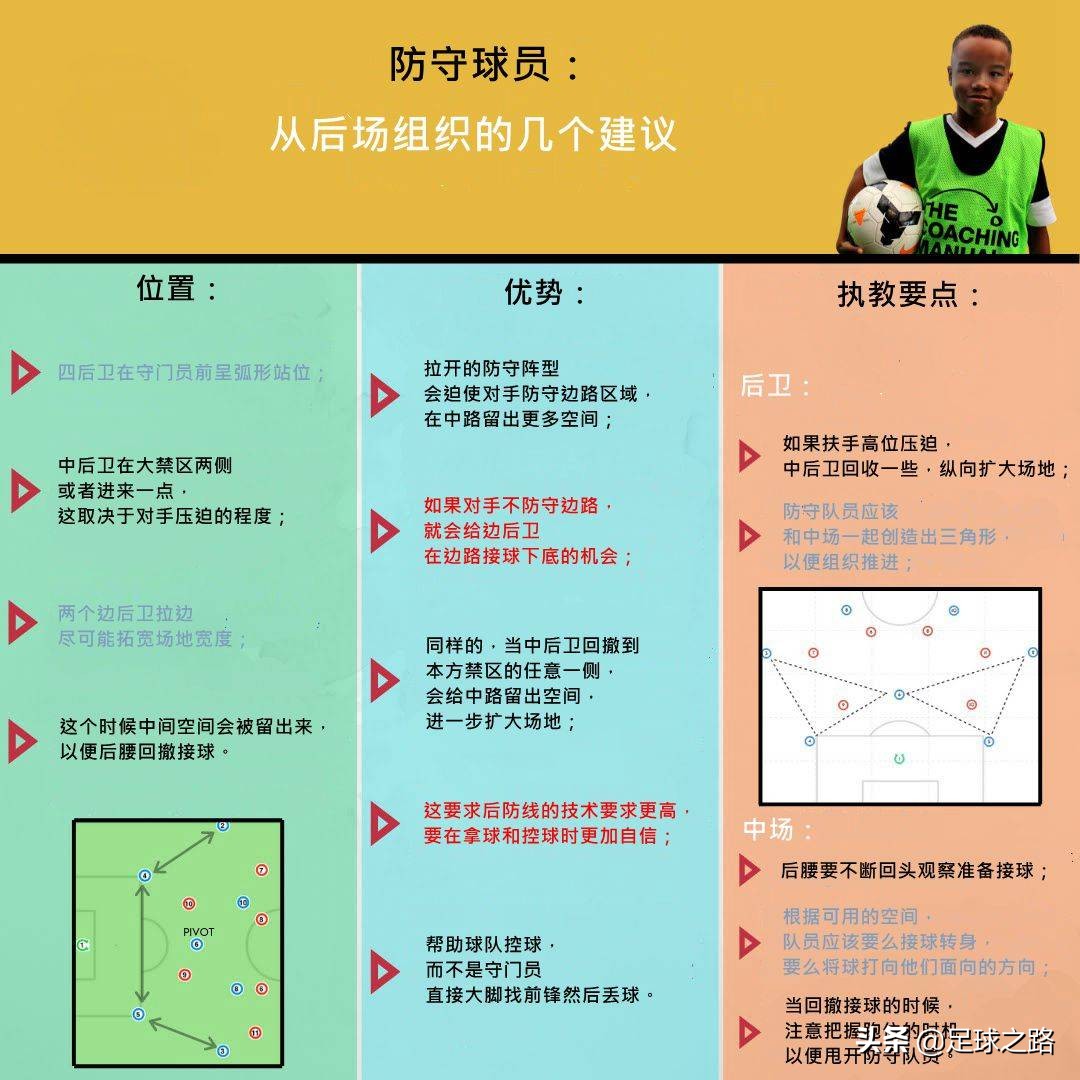 边后卫的传球与接应策略,后卫进攻路线选择