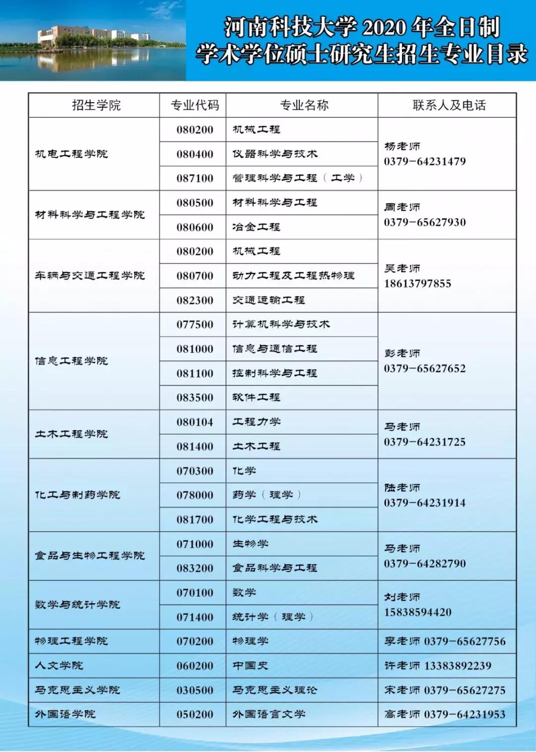 河南科技大学2021研究生复试时间,河南科技大学2020级考研保研资格
