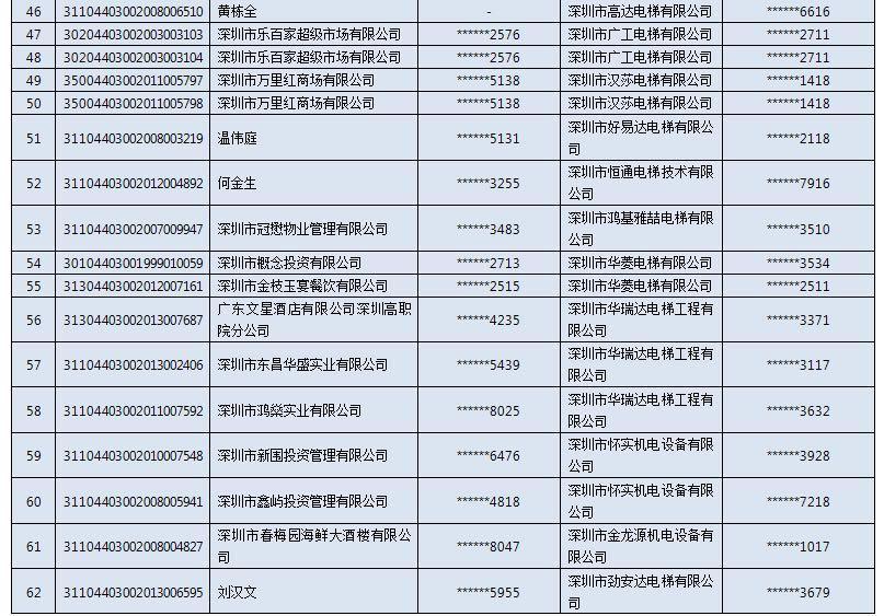 深圳抽查电梯,电梯15家检测公司被查