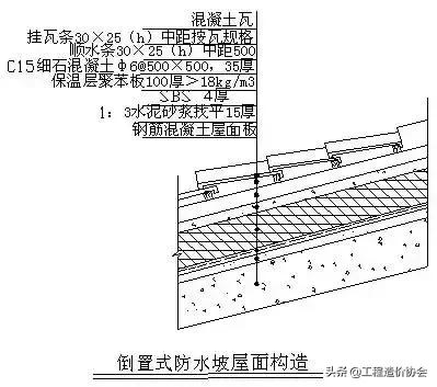 万科工程项目策划铺排方案,万科工程进度计划表
