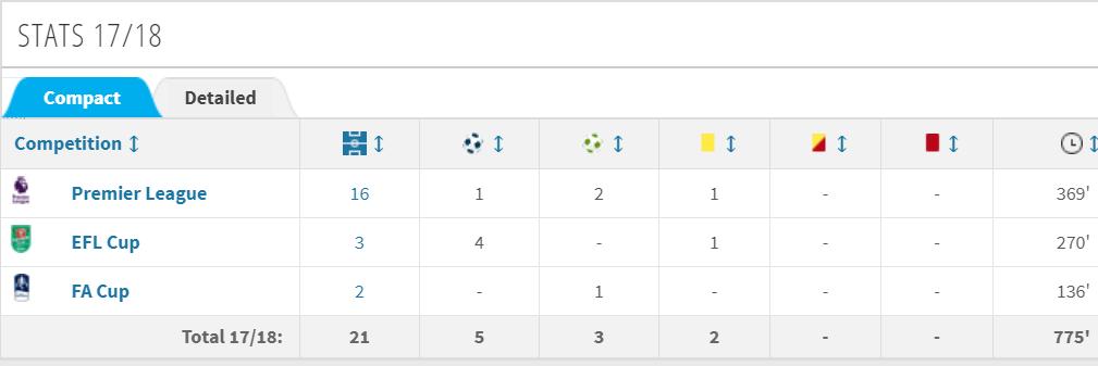 5场独造8球，斯利马尼在摩纳哥的重生