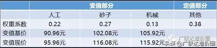 两个必会公式，助你造价师考试成功