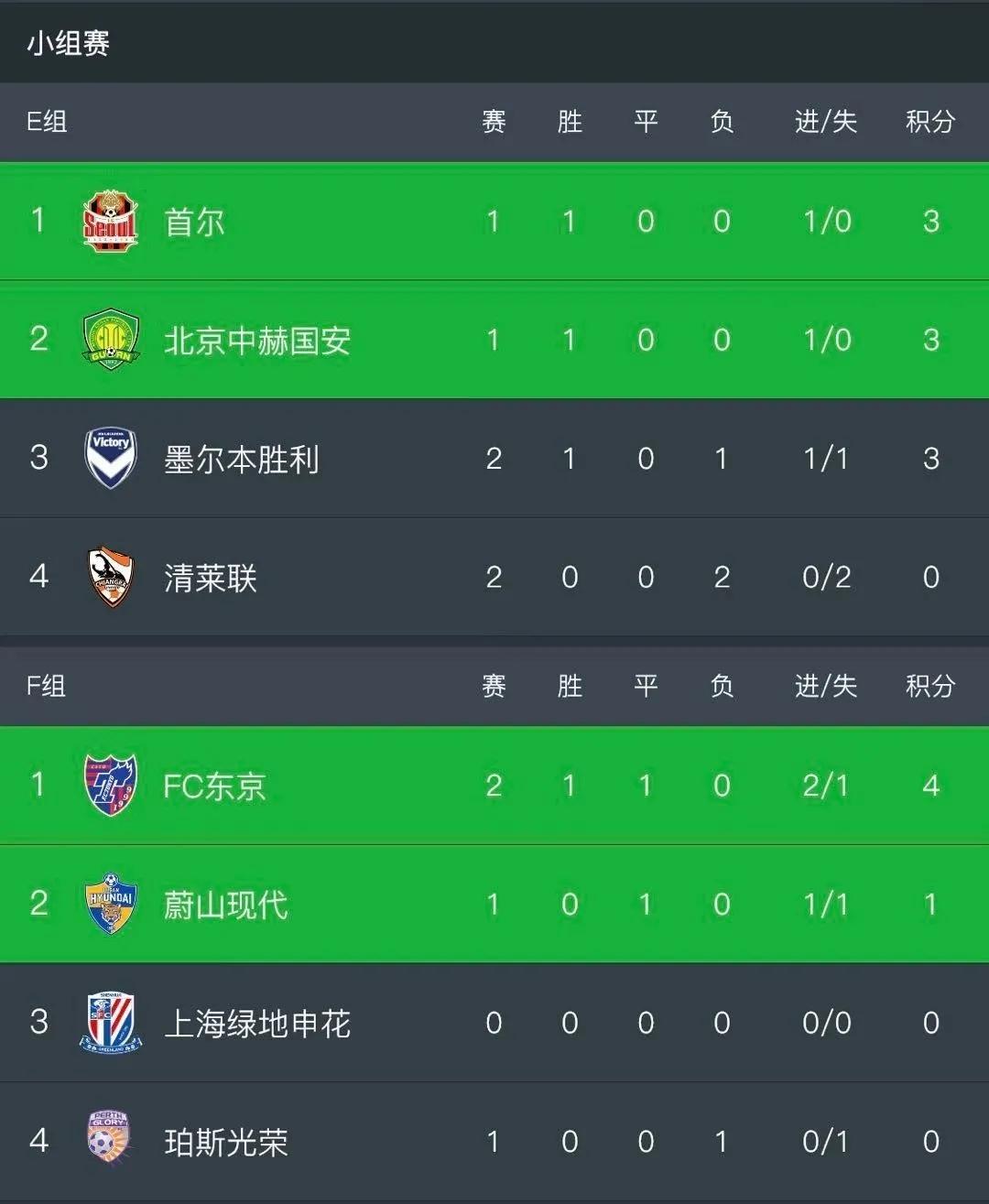 韩国k联赛2018赛季赛程,2021韩国k联赛赛程