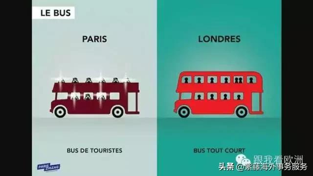 伦敦和巴黎哪个大,伦敦和巴黎各有什么特点