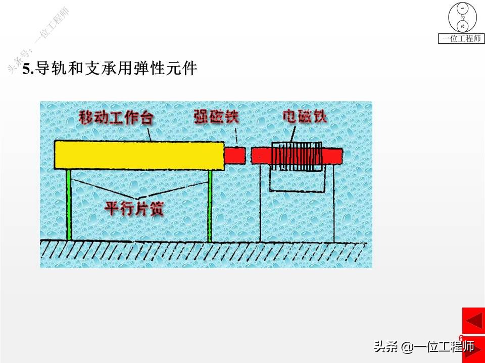 压缩弹簧基本知识,弹簧结构的基本知识