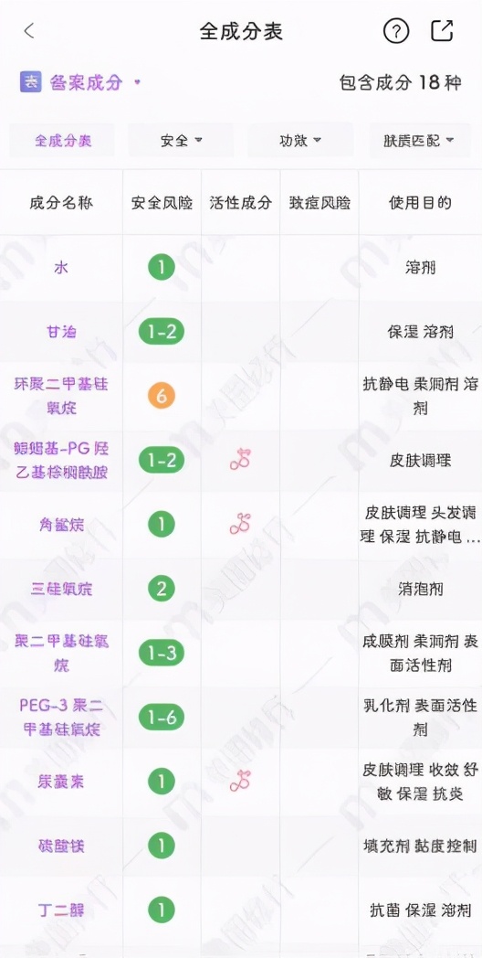 如何才能拥有好的皮肤,怎样才能拥有健康的皮肤