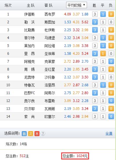 胜负彩18154期：上期过滤条件均正确