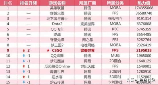 腾讯游戏如何“绝地求生”