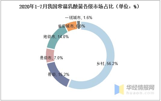 2020年乳酸菌饮品的市场,乳酸菌饮品目前的发展趋势好吗