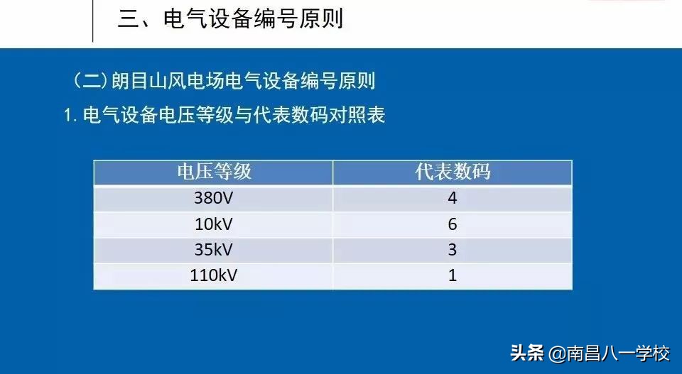 南昌电工证中级,南昌高级电工证怎么报考