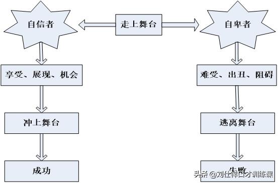 害羞特别容易脸红怎么改善,特别容易脸红是怎么克服