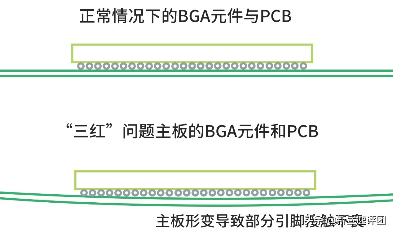 xbox360白色老版怎么拆,xbox360维修视频教程