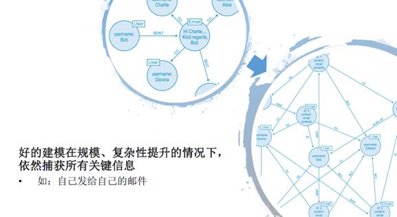 关系网络及图算法的应用总结,图关系数据库
