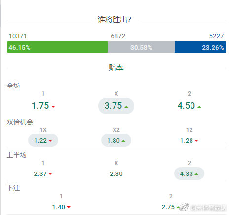 有一个很玄学的说法,有种玄学叫你运气不好