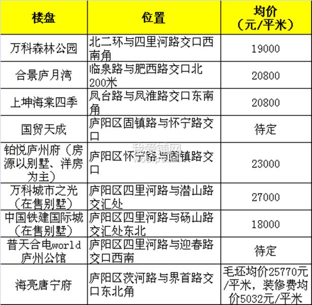 庐阳万象汇招商中心,庐阳区万象汇招商情况