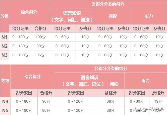 日语中级证书哪个含金量高,日语资格证书去哪里考