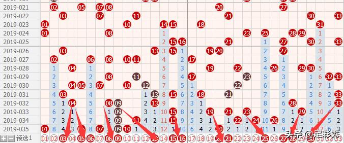 036期双色球蓝球推荐,双色球036期蓝球预测