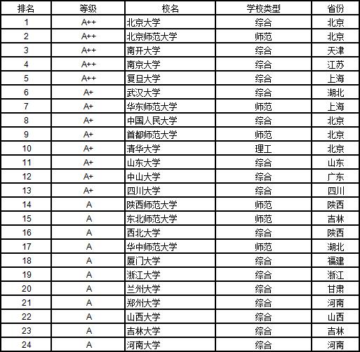 武书连大学学科排行榜,武书连2019中国大学工学排行榜