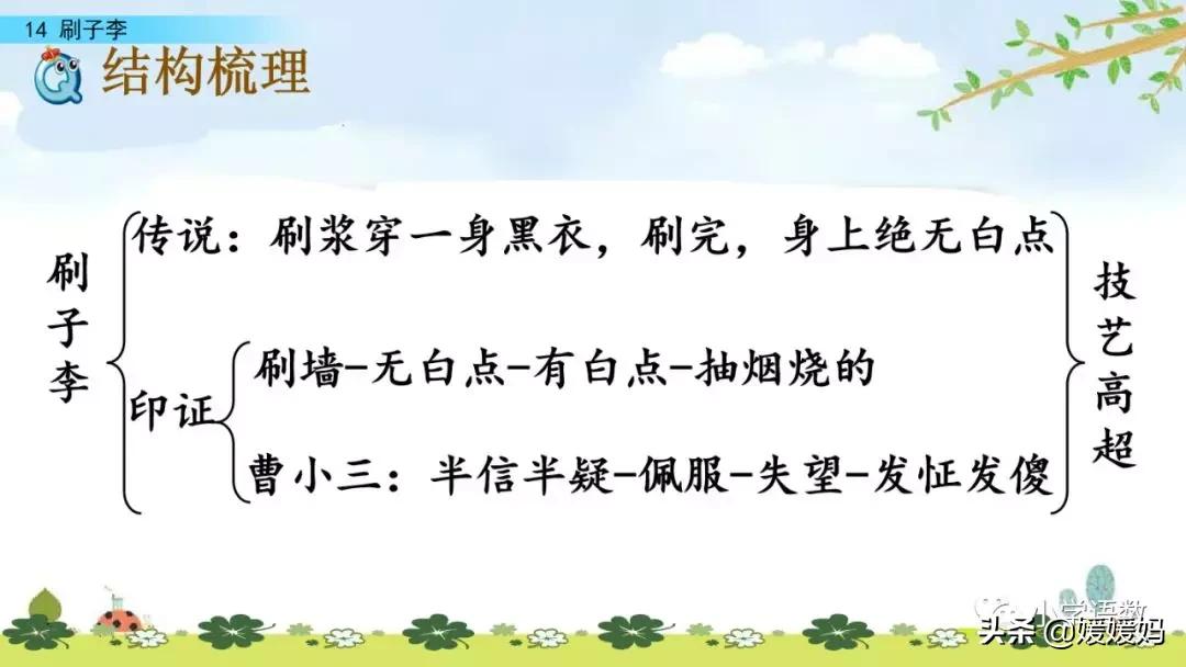 五年级下册语文第14课刷子李视频,五年级下册语文刷子李公开课视频