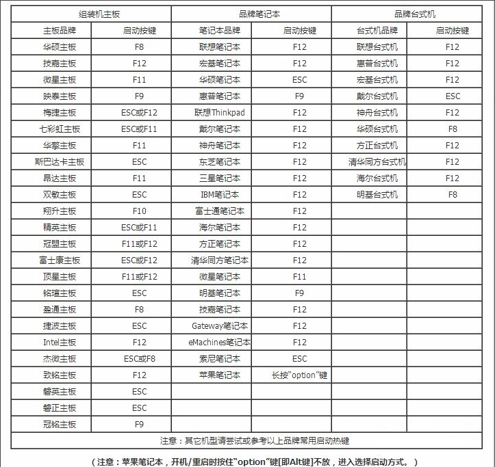 大白菜u盘启动盘安装系统的方法,如何制作u盘启动盘安装win7