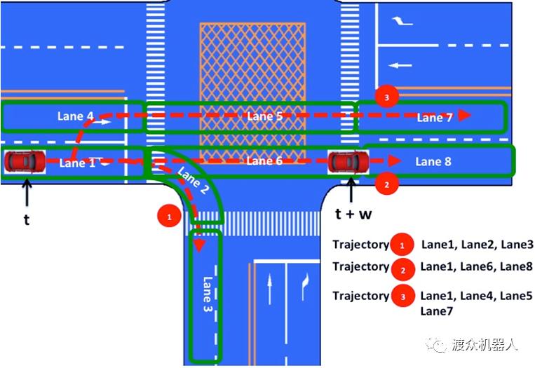 渡众机器人|自动驾驶动态避障的实现
