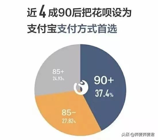 欠花呗借呗一万逾期了怎么办,欠花呗一万日利息是多少