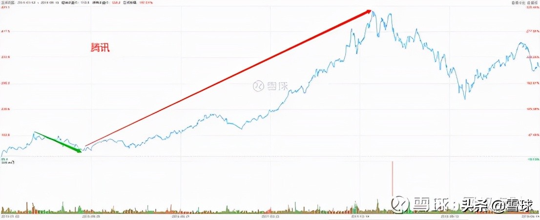 市盈率估值方法和技巧,万字长文深度剖析