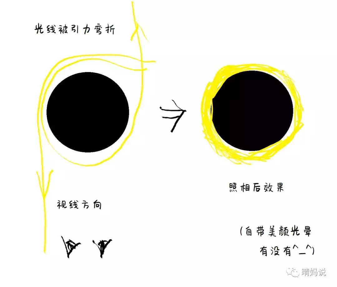 黑洞和恒星深度剖析,论黑洞与虫洞的区别