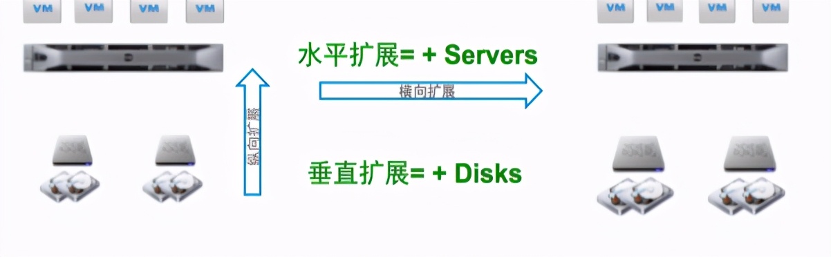 vmware桌面云配置策略,vmware桌面虚拟化部署方案