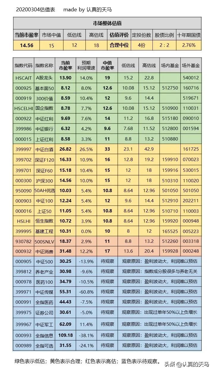 股票基金可以定投吗,债券基金适合定投还是一次性投入