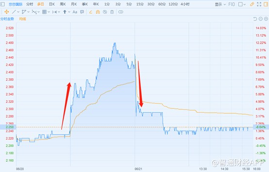 莎莎国际股票实情,莎莎国际股价走势
