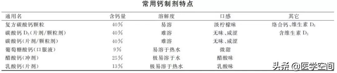 中国儿童专家共识,中国儿童钙