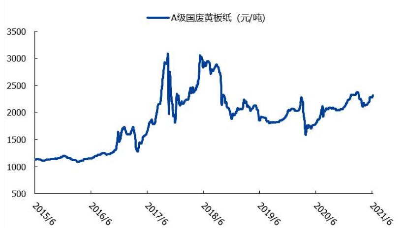 造纸行业分析报告,造纸行业研究报告