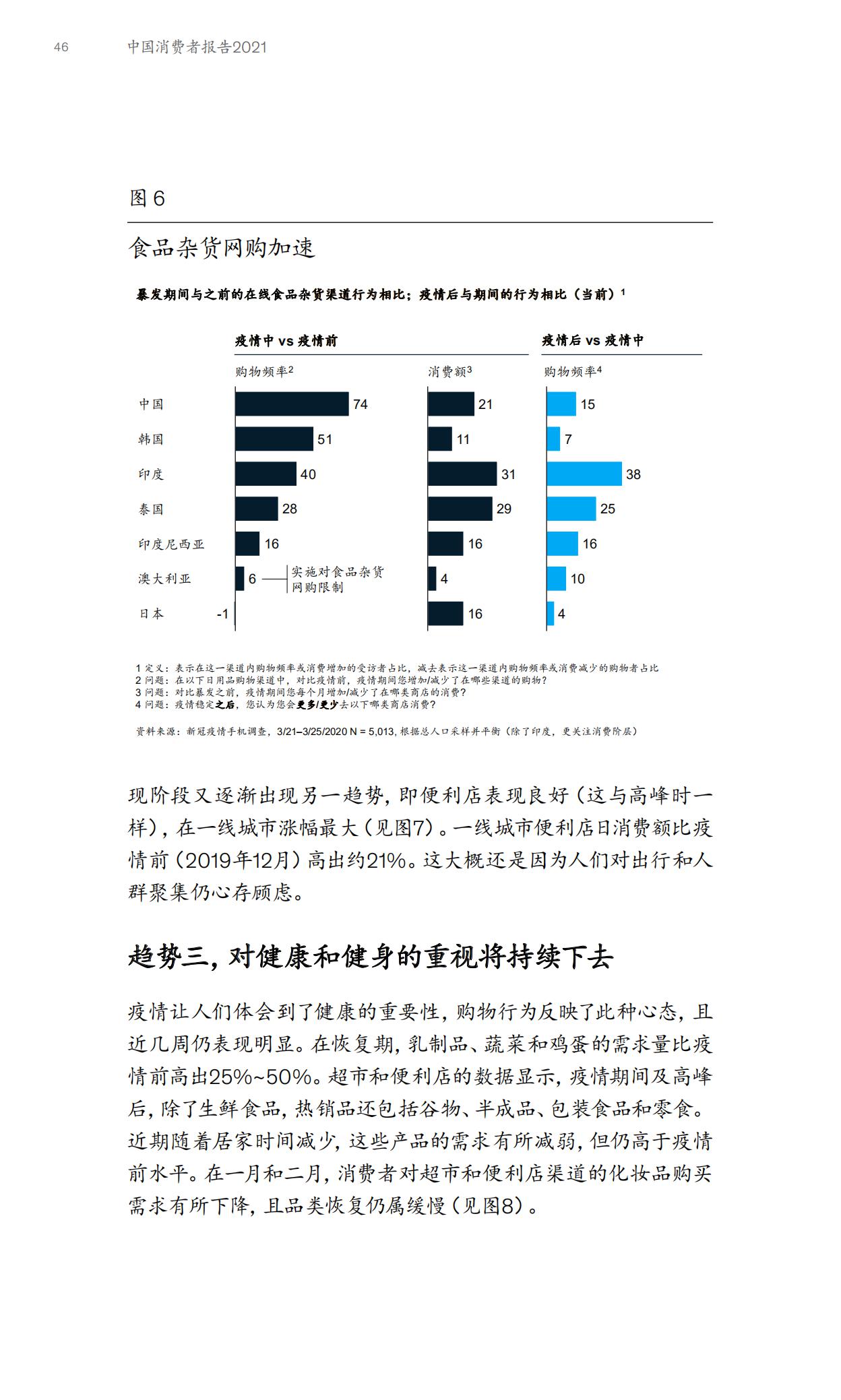 2023麦肯锡中国消费者报告,麦肯锡2021年中国消费者报告