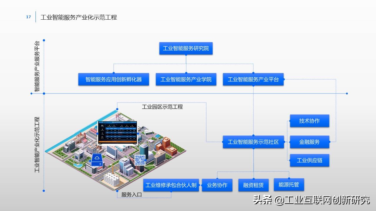 制造业数字化转型ppt,制造业数字化转型整体解决方案ppt