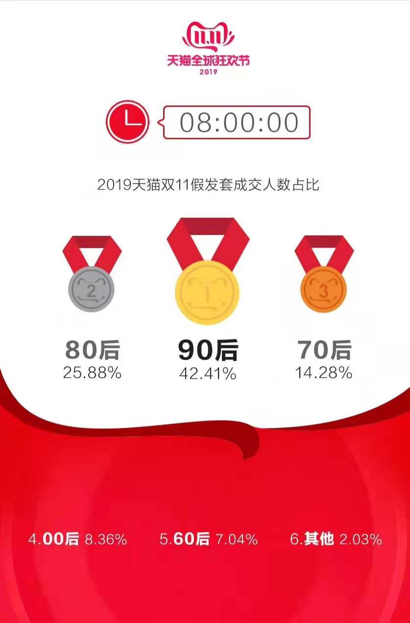 秃头假发造型,头发稀秃造型