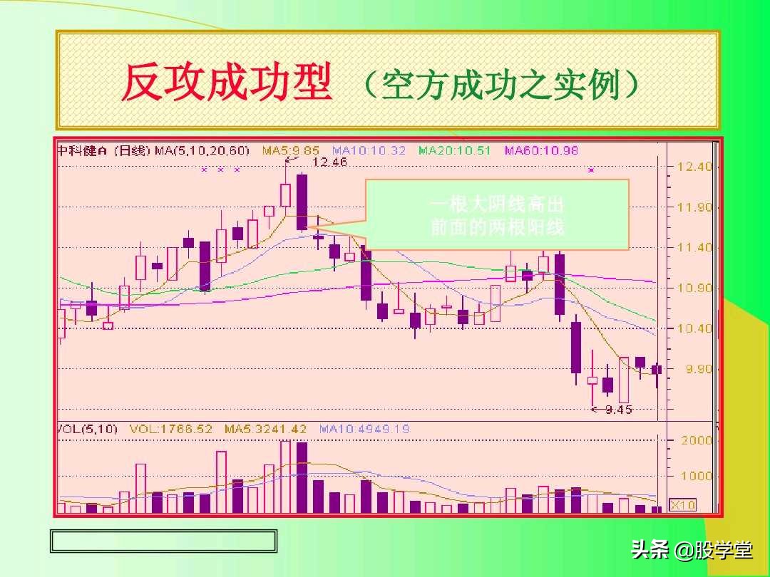 阳线孕育阳线k线组合图解,上涨插入线的k线组合图解