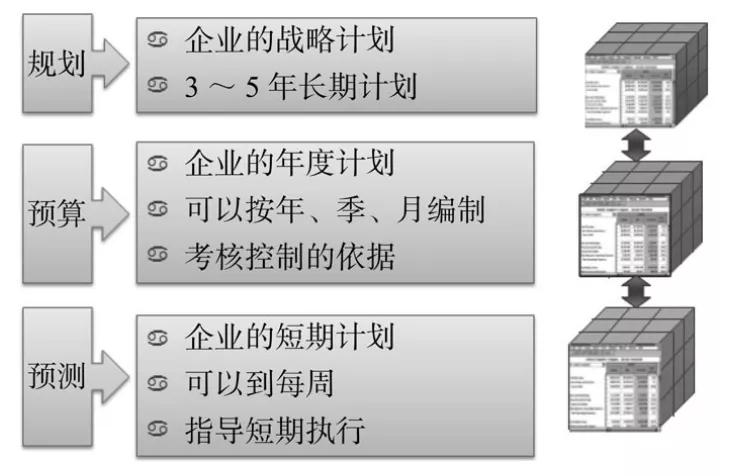 预算编制的流程和方法,预算编制方法都有哪些