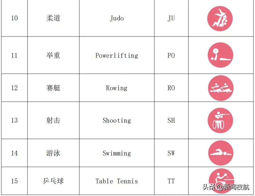 东京残奥会中国代表团上场,东京残奥会开幕式中国代表团旗手