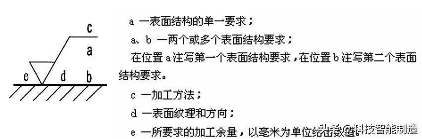 机械制图粗糙度上下限怎么标注,粗糙度在机械制图中的标注方法