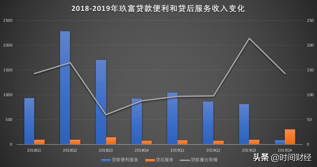 玖富集团最新回款情况,玖富2023财报