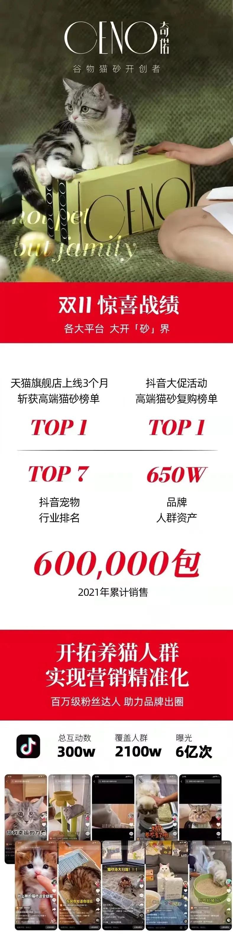 双11宠物销售品牌,双11宠物统计