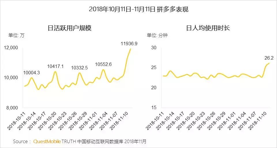 社交电商拼多多关键点,电商巨头拼多多逆势增长